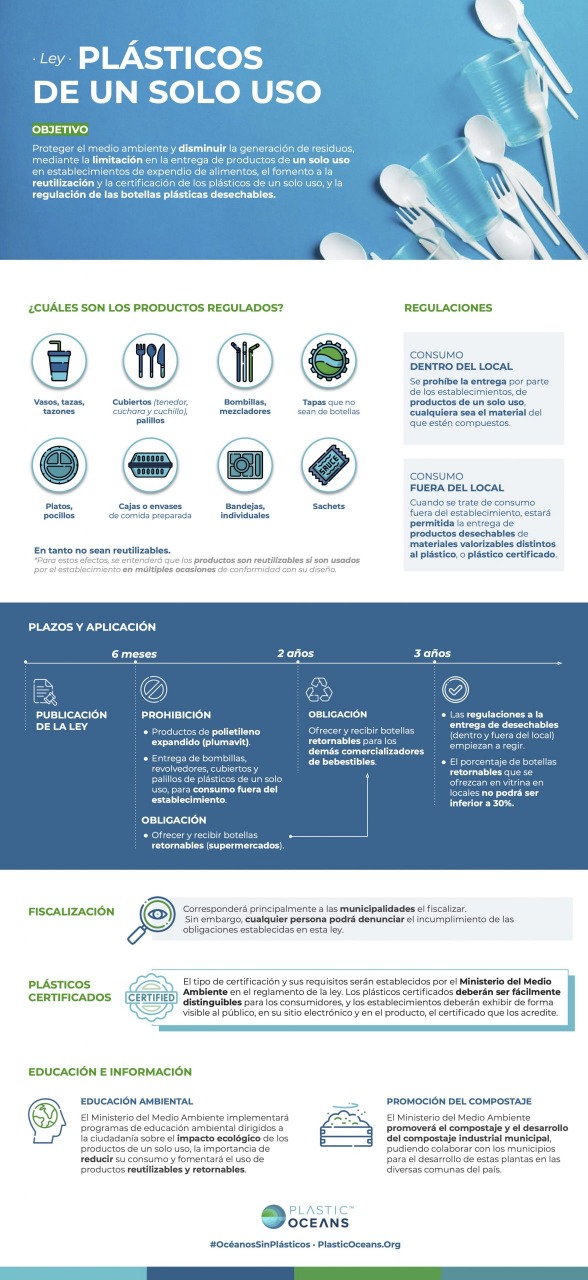 Aprueban ley contra plásticos de un
