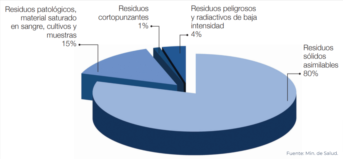 La importancia de una correcta gestión... Gráfico