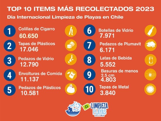 Limpieza de playas datos