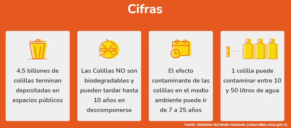 Proyecto “Chao Colillas”, listo para ser ley.