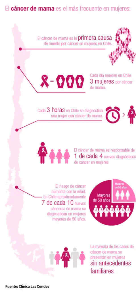 Octubre: mes de sensibilización sobre el cáncer de mama