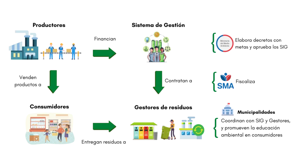 Cuadro actores para web