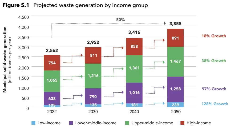 La crisis global de los residuos: ¿estamos a tiempo de alcanzar la circularidad? 2 La crisis global de los residuos